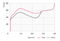 Load image into Gallery viewer, MOMOKA Shark Tactile Switch
